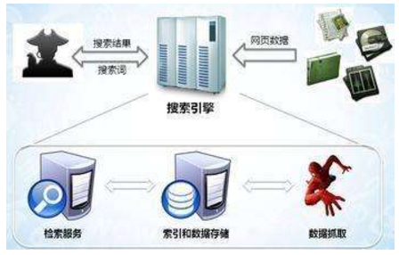 界首市网站建设,界首市外贸网站制作,界首市外贸网站建设,界首市网络公司,子域名和子目录哪个更适合SEO搜索引擎优化