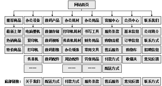 界首市网站建设,界首市外贸网站制作,界首市外贸网站建设,界首市网络公司,助你快速提升网站用户体验的4个SEO技巧