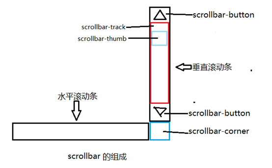 界首市网站建设,界首市外贸网站制作,界首市外贸网站建设,界首市网络公司,深圳网站建设教你如何自定义滚动条样式或者隐藏